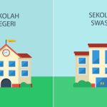 Sekolah Swasta Dan Negeri Bersaing Dalam Inovasi Pendidikan